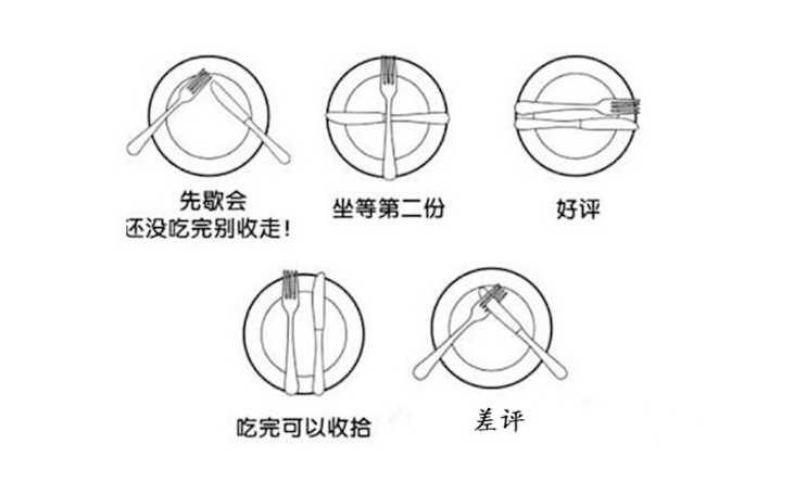 摆放刀叉 1)刀叉放在垫盘上呈八字形,表示你还要继续用餐; 2)刀叉放在