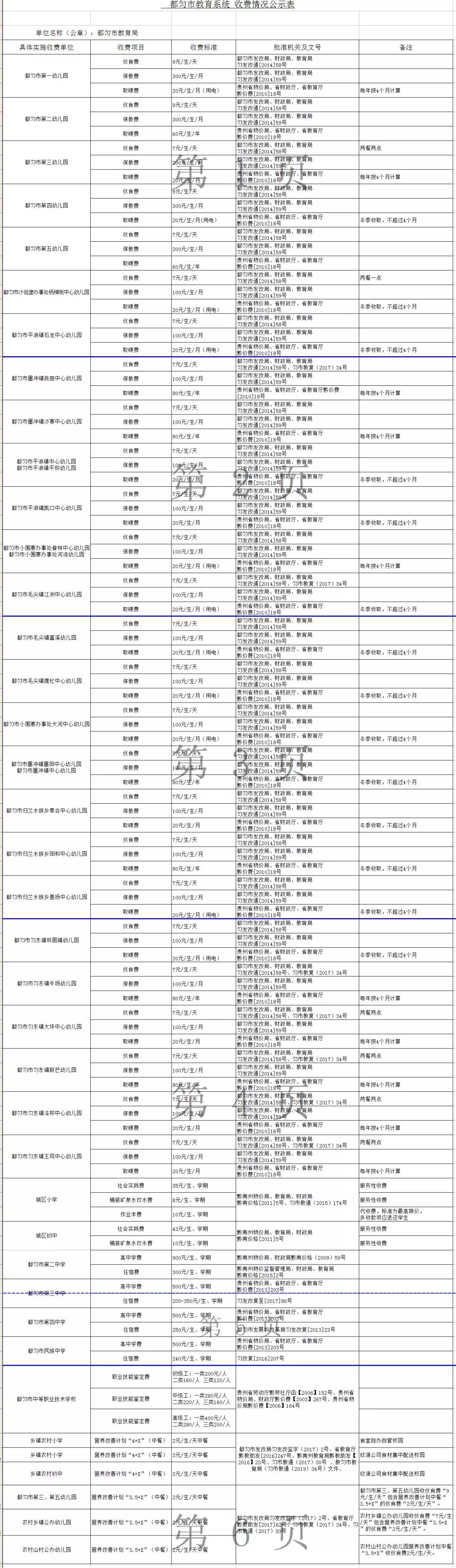 都匀市教育系统(学校)收费公示表 包括 幼儿园,城区小学中学,乡镇