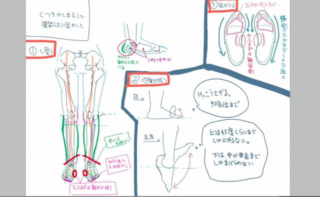 怎么画人物的脚和鞋 fd2edf1abba747d0a3ec351149e11d76.jpeg