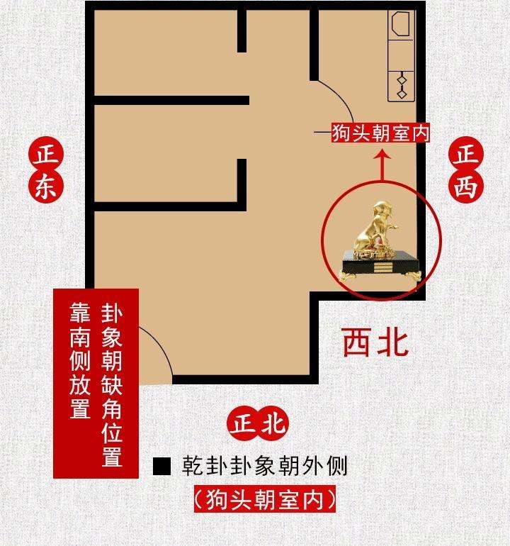 索南易学如何改善房屋各方位缺角