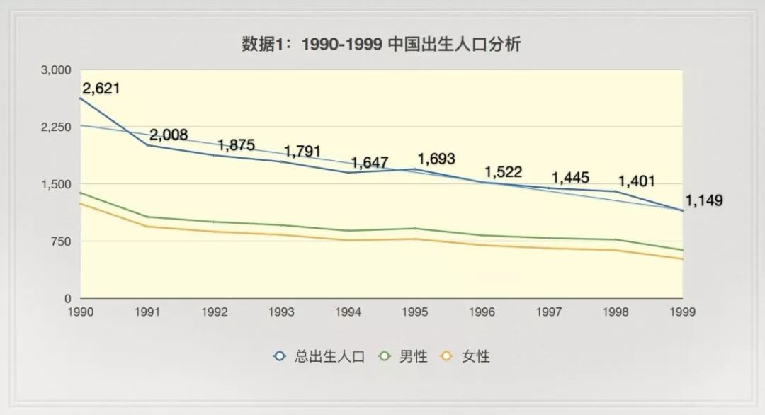 中国00后人口数量下降_中国00后校花美女