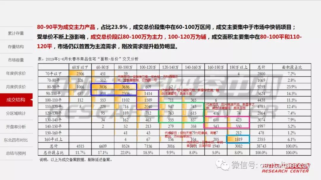 2019年上半年长春市经济总量_长春市经济开发区地图(3)