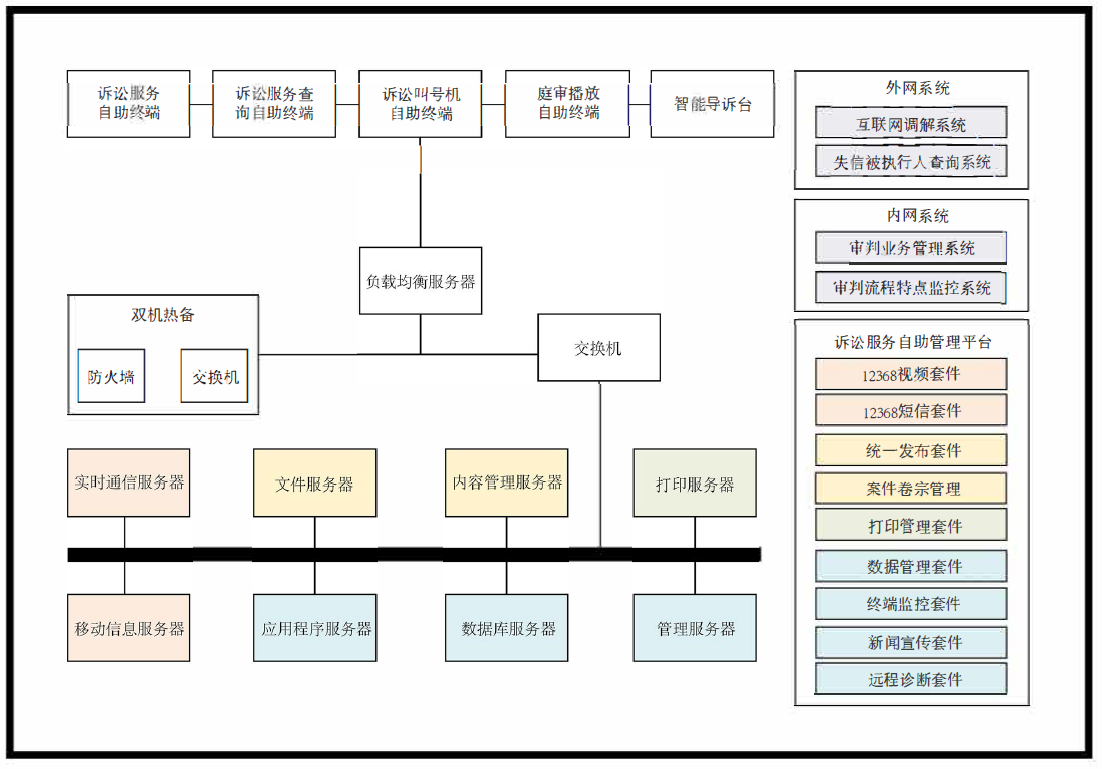 智慧法庭解决方案