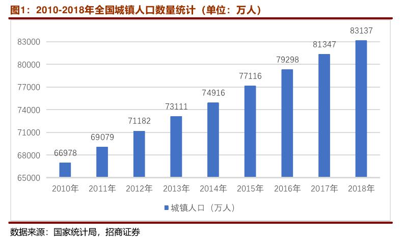 垃圾人口增长_中国人口增长图(3)