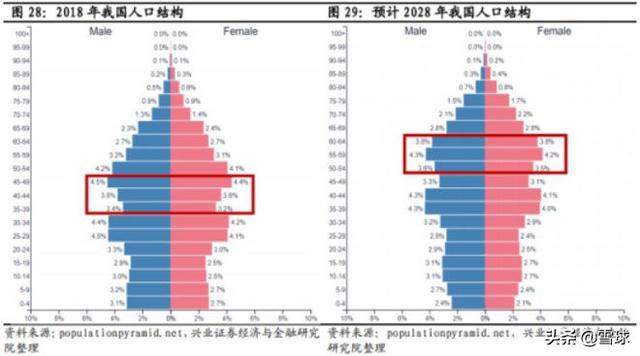 我国基本医疗保险已覆盖以上人口_城镇职工基本医疗保险