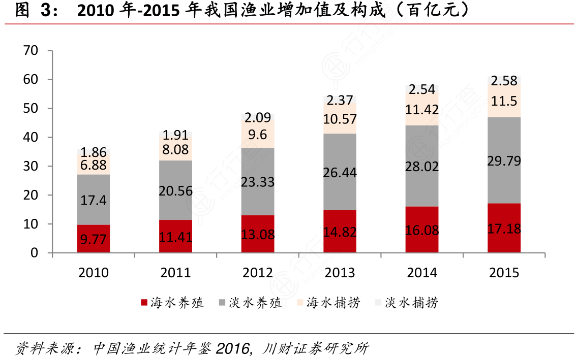 2019热点