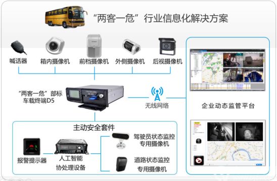 创新锐明技术人工智能助力道路交通安全