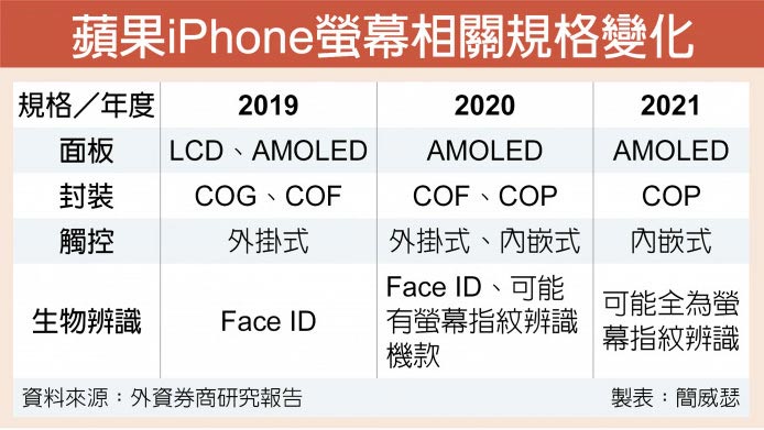 分析师:iPhone 将在 2021 年「剪掉刘海」 fg游乐电子美人捕鱼