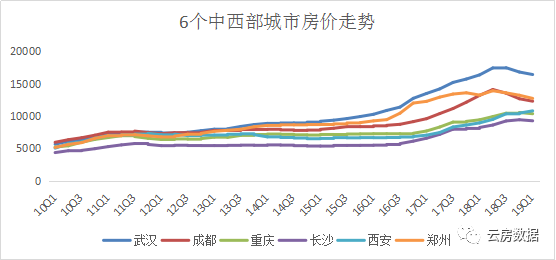 人口流入影响(2)