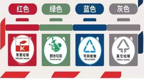 可回收垃圾