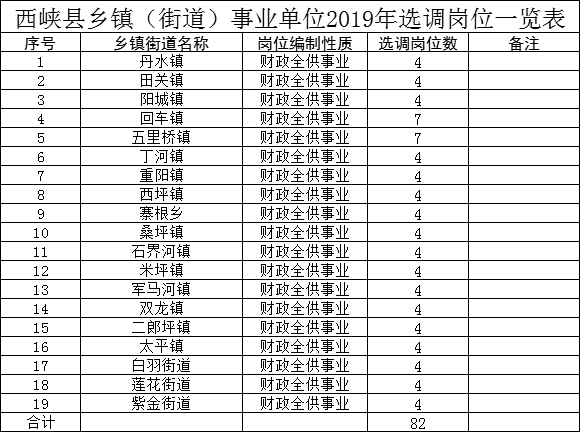 西峡人口_为什么更多的西峡人,一致选择财富新城(3)