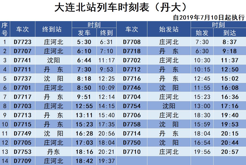 出行坐火车的都看看大连站新列车运行图今起施行