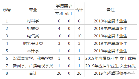 首钢贵阳特殊钢有限责任公司2019年招聘26名工作人员 报名时间 7月10日至8月1日