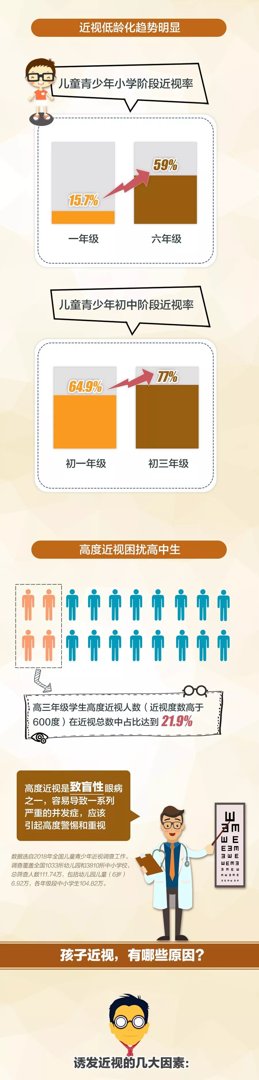 我国儿童青少年一半以上近视!这样控制、预防最有效 申搏官网直营网
