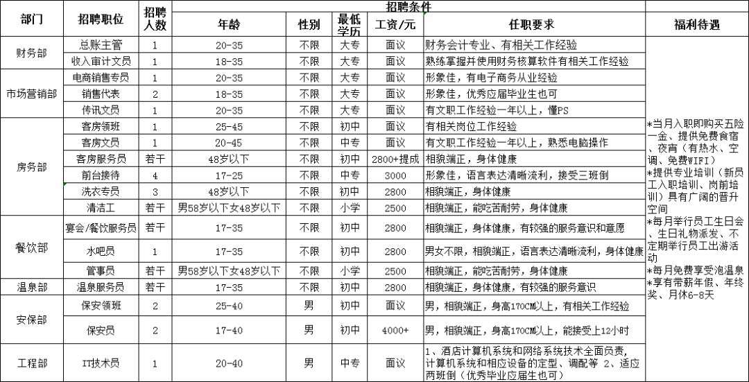 双休保洁招聘_招聘小区保洁广告怎么写