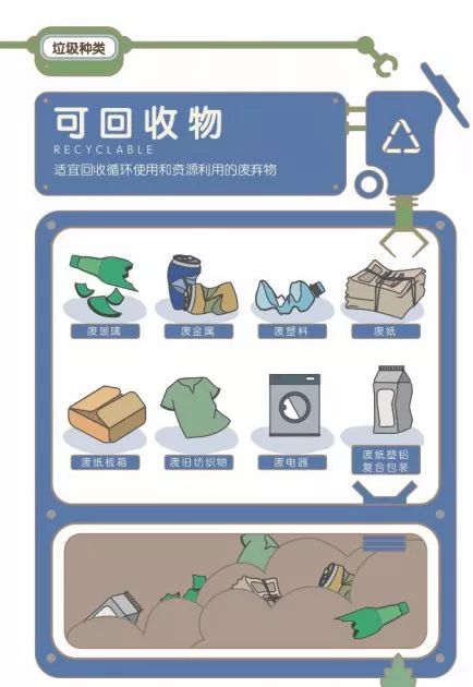 并能主动自觉前往点位进行投放 除了自身坚持不懈学习垃圾分类知识外