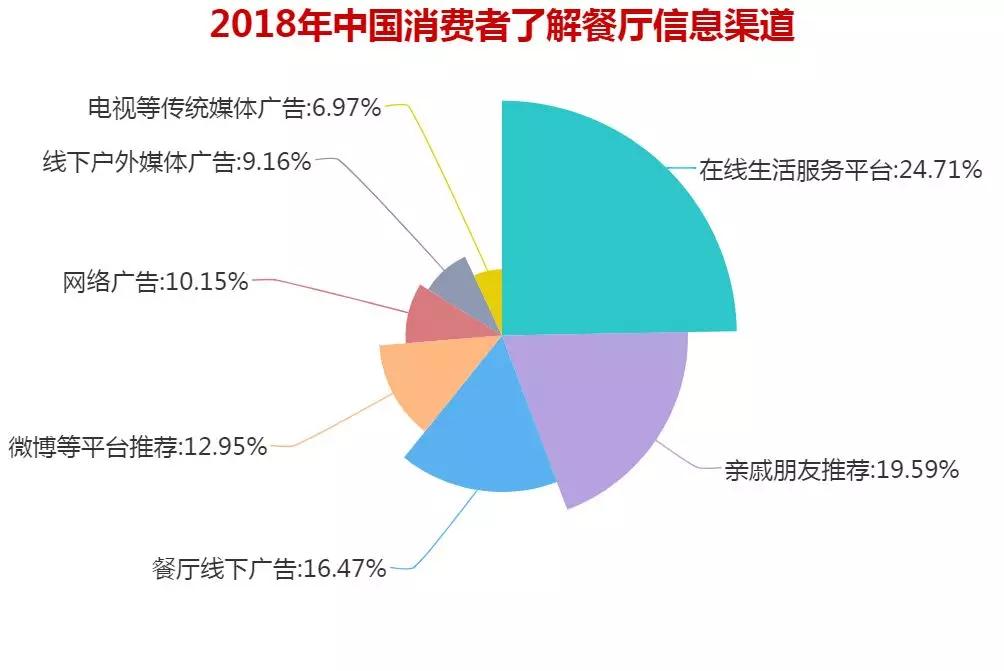 湖滨28餐厅人均消费_餐厅卡通图片(2)