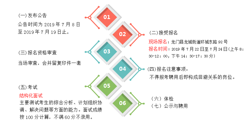 水务公司招聘_21日医疗岗 培训课程(3)