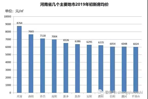 新乡人口流入_新乡职业技术学院