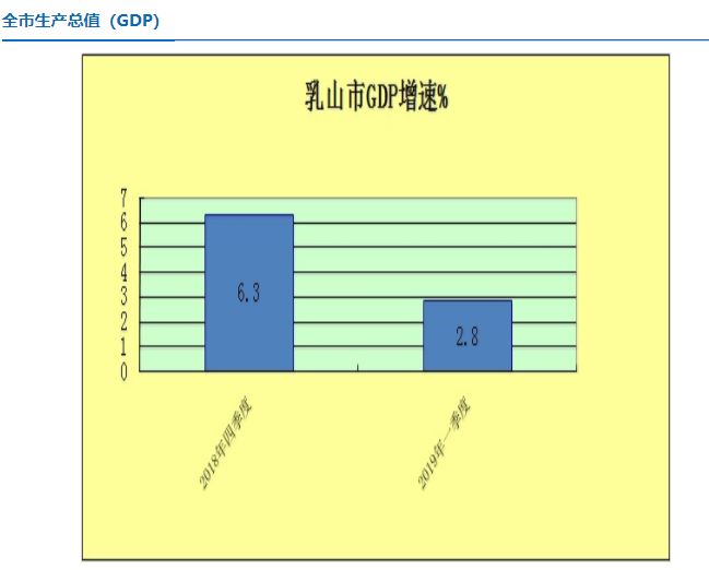 乳山市人口数_人口普查