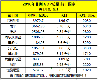 埃及经济总量2018_埃及金字塔图片(2)