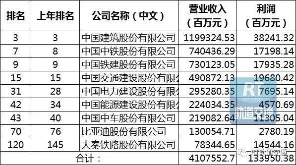 国内央企GDP_国内gdp发展图(2)