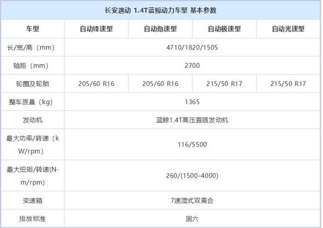 长安逸动cs35plus14t配置信息曝光