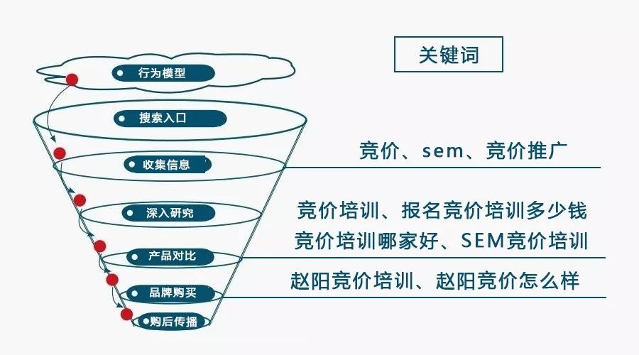 竞价托管告诉你，竞价如何推广。