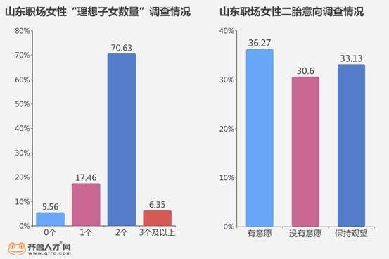 90后有多少人口_濮阳人口有多少人(3)