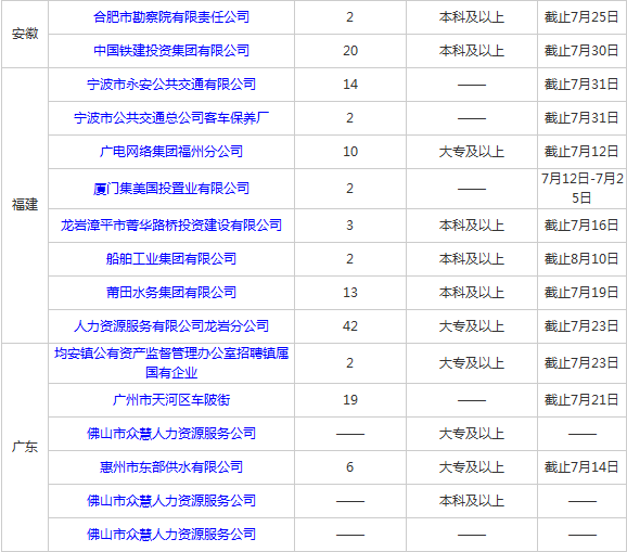 全国各地人口总数量_全国各地美食图片(2)