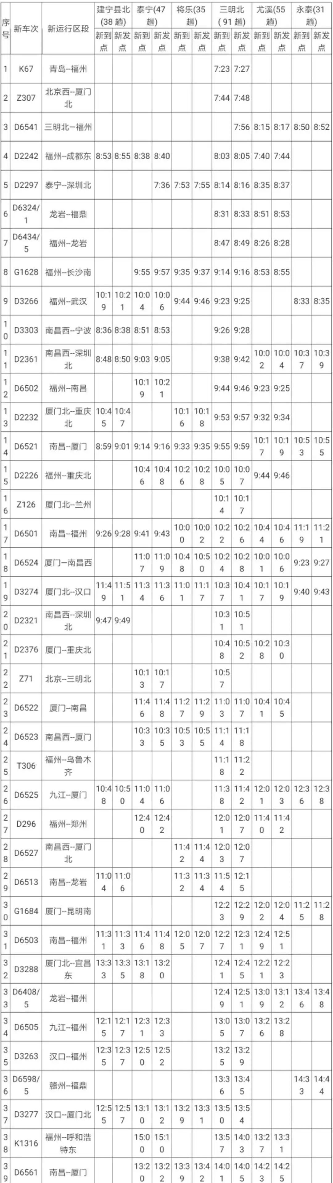最新永安车务段管辖范围内710车次变化请查收