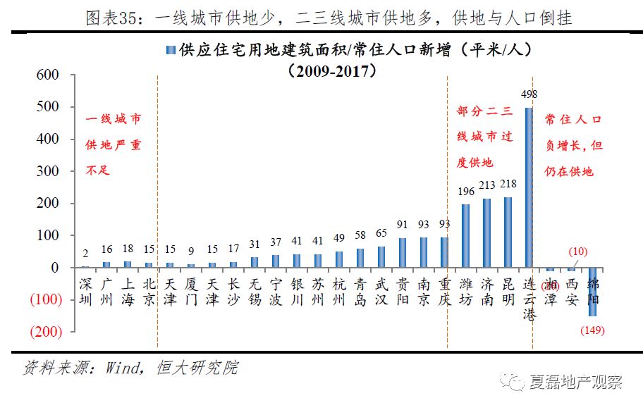 中国gdp构成明细土地出让金_佛山南京杭州卖地收入远超地方财政收入 部分城市土地财政 被迫 退烧(2)