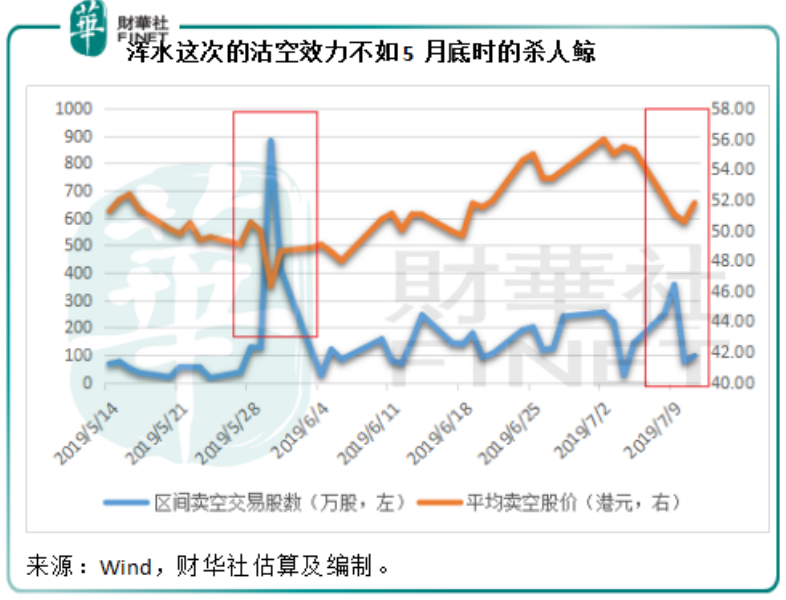 安踏市值蒸发过百亿,李宁渔翁得利?