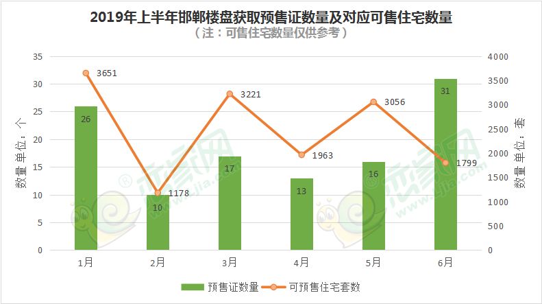 邯郸主城区人口_河北第三大城市恐将易位,邯郸有可能被省内这座城市超越