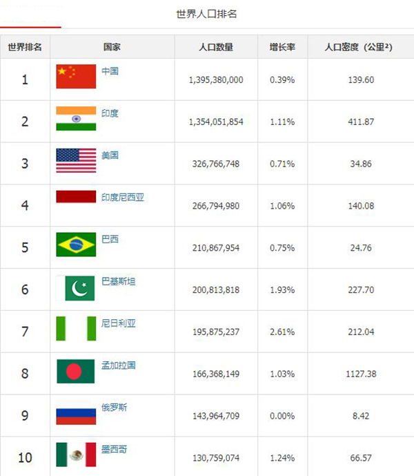 沈阳人口2019总人数口_沈阳人口分布热力图