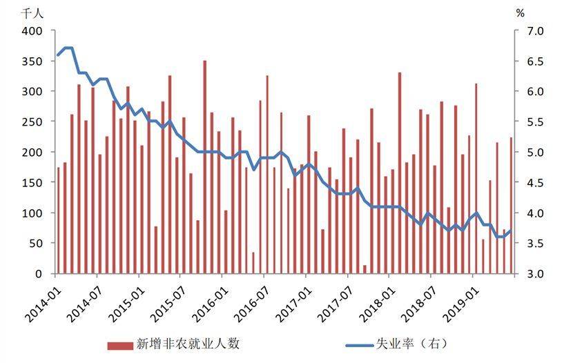 两个人相互转账会增加gdp_经济会过热吗 再次上调全年GDP增速预测至6.5(2)