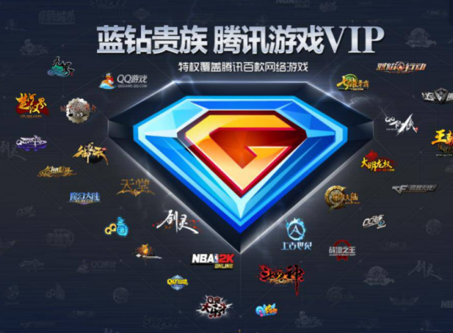 腾讯游戏助手gdp_游戏头像(2)