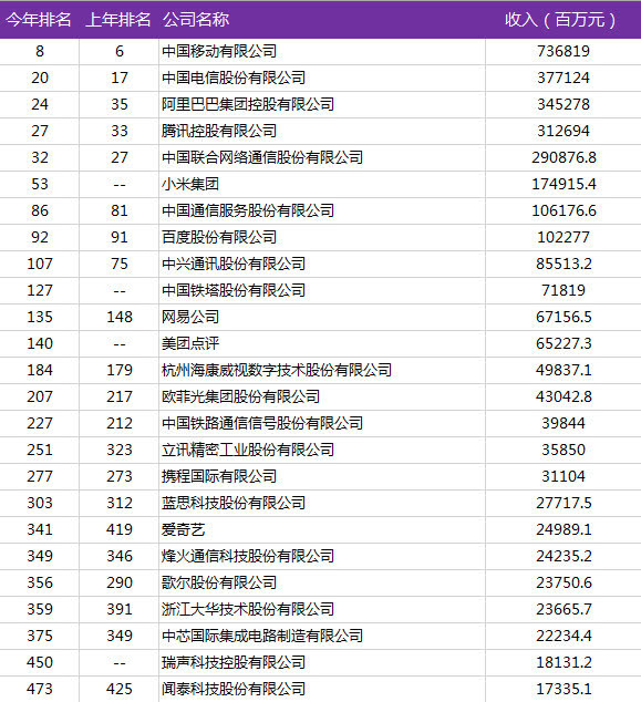 2019中国财富排行_世界500强榜单公布 中国120家上榜,3家进前五