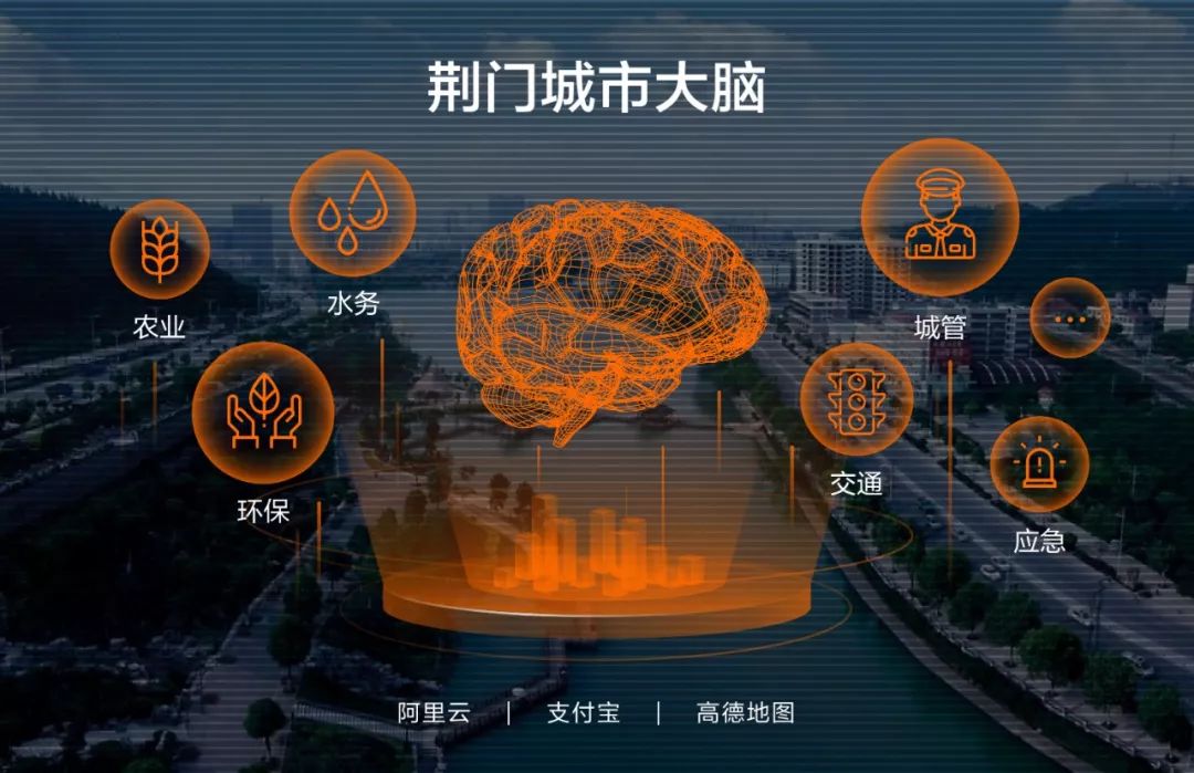 荆门城市大脑预计优先在城市交通领域落地,逐步推广到城管,应急,环保