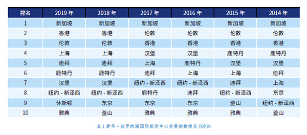 发展指数排名_成都幸福指数全国排名(2)
