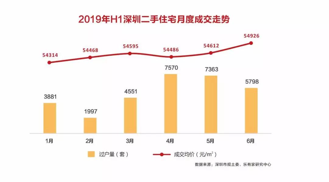 南山区vs宝安区GDp对比_深圳十区GDP排名曝光 附各区详细成绩单(2)