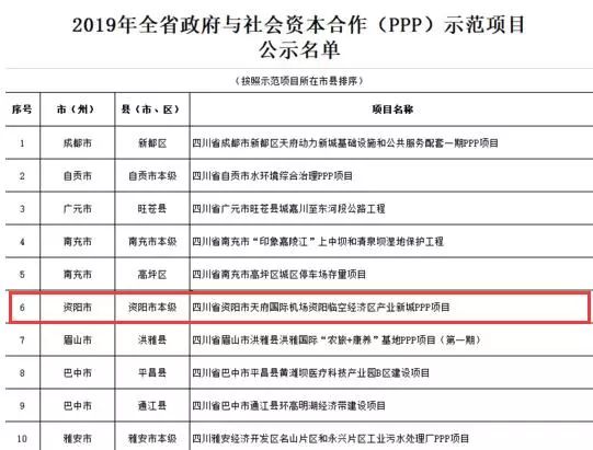 资阳市gdp人口_成资渝高速预计2020年底通车,资阳雁江段设互通8处