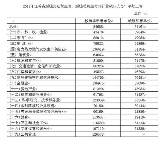 江苏省人均工资_江苏省地图