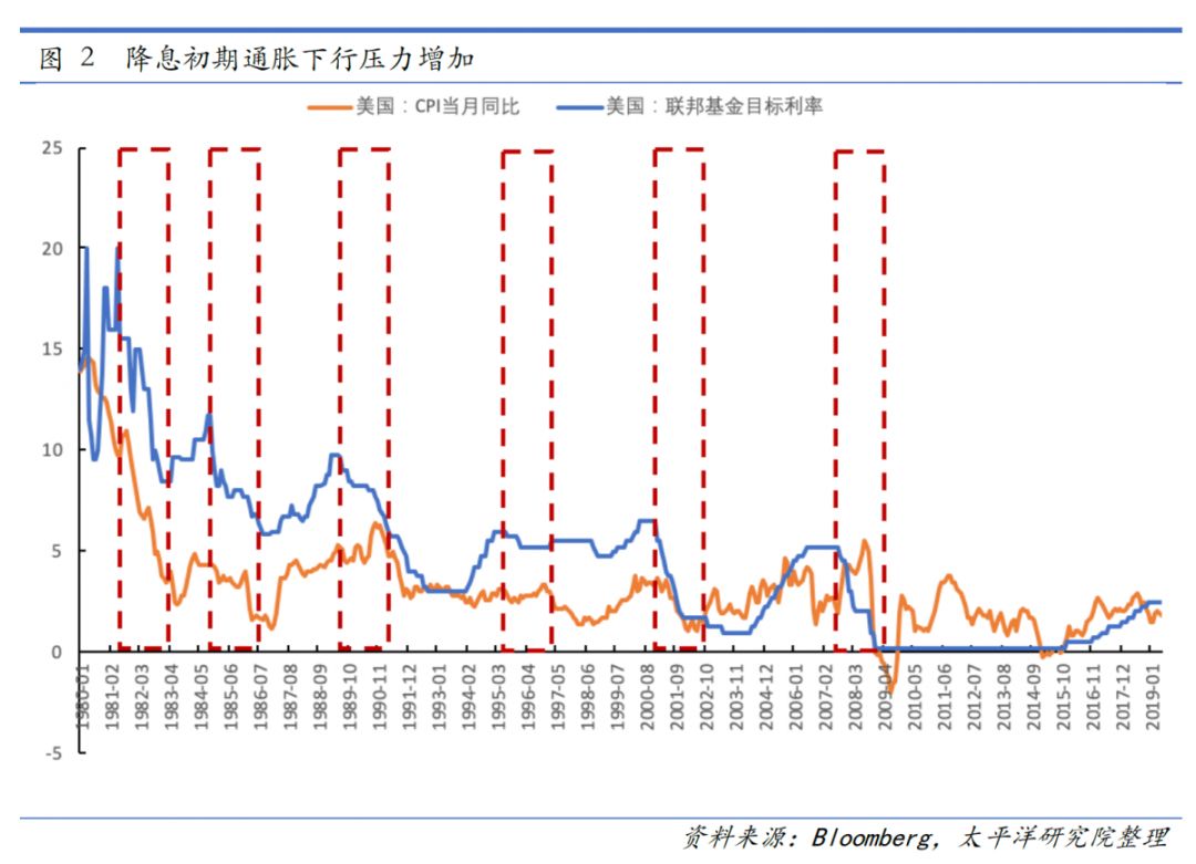 利率下降潜在gdp_从潜在增速看利率水平(2)