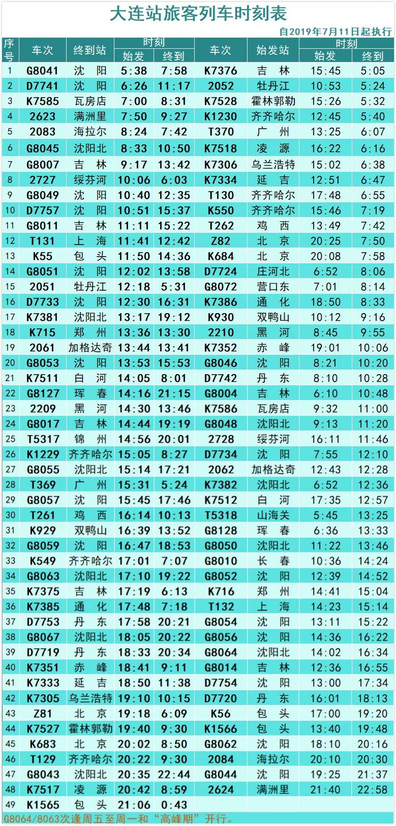 出行坐火车的都看看大连站新列车运行图今起施行