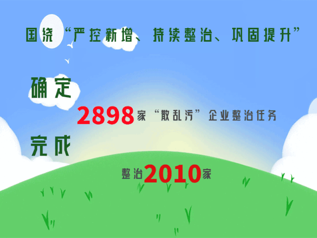 其中关闭搬迁634家