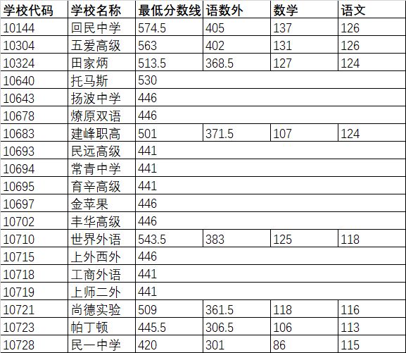 数学学排名_数学手抄报