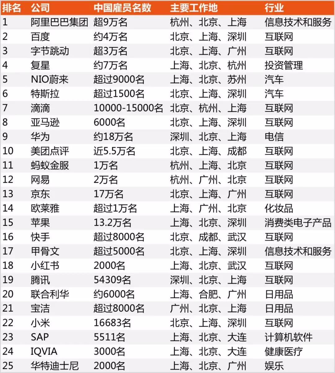 op排名_时光代理人op简谱(2)