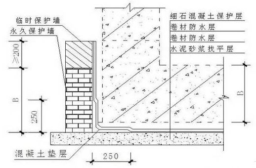 筏板底面防水怎么搭接_老师怎么画(3)