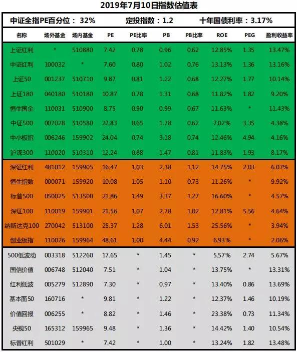 今年的宽基指数冠军,值得投资吗?